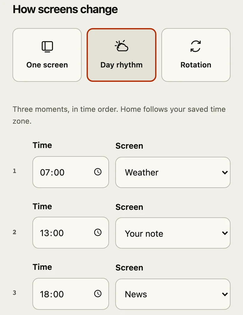How screens change: One screen, Day rhythm or Rotation, with Weather at 07:00, Your note at 13:00 and News at 18:00.